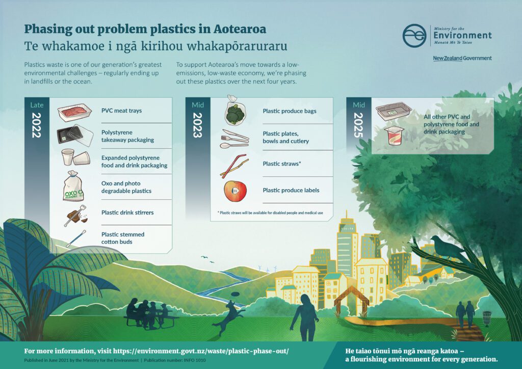 New Zealand — singleuse plastic ban explained Bonson NZ